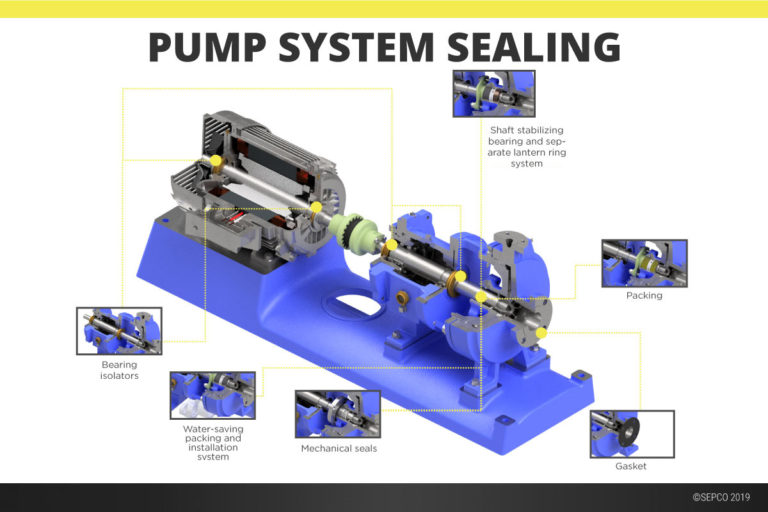 Infographic Pump System Sealing SEPCO, Inc.