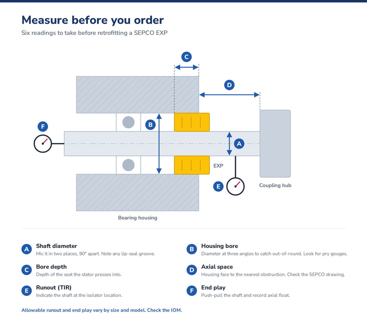 Retrofit EXP Measure